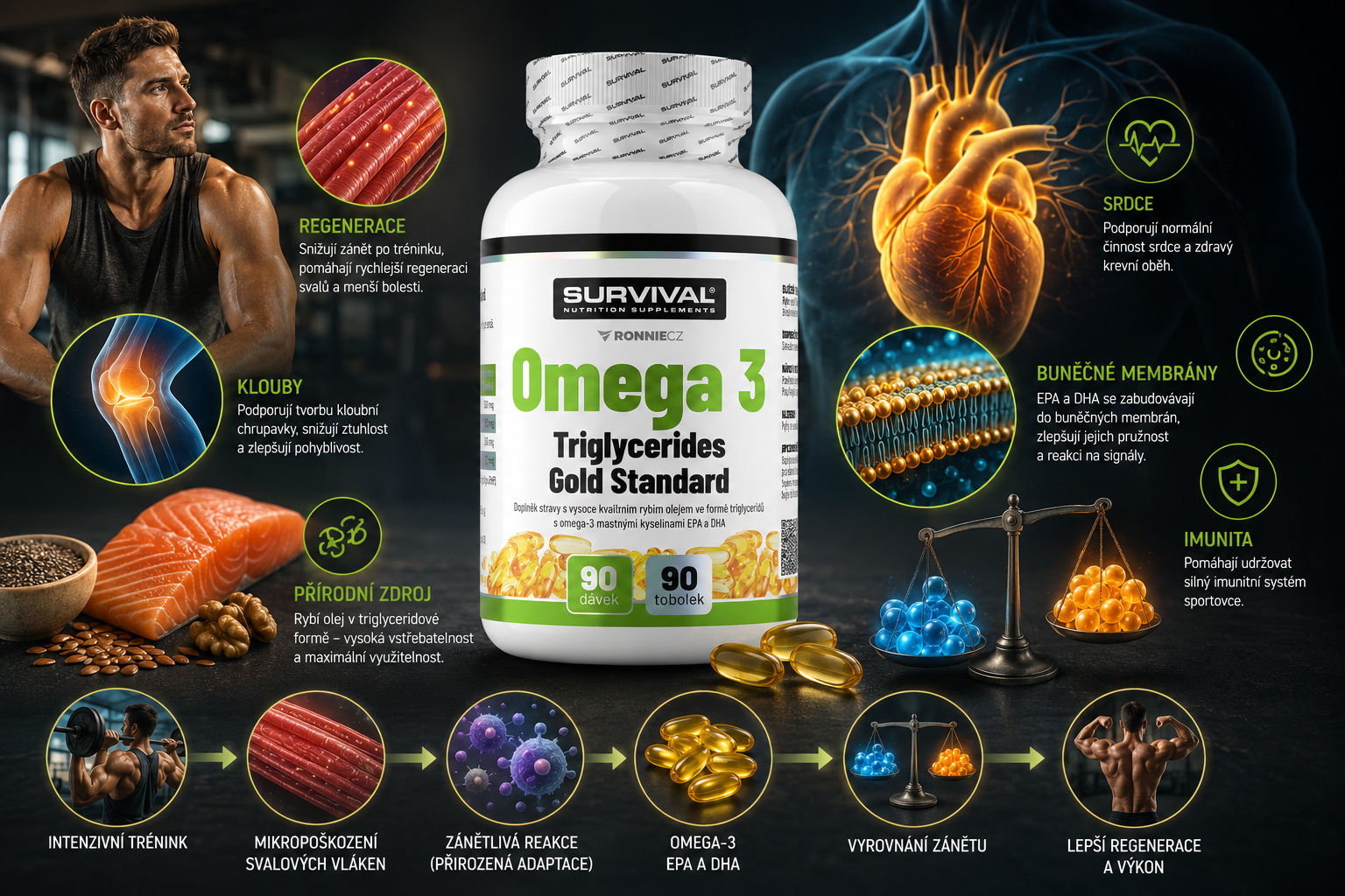 Omega-3 mastné kyseliny: čo skutočne robia pre srdce, kĺby a regeneráciu športovca